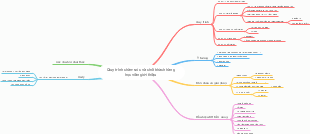 Quy trình chăm sóc và chốt khách hàng học viên giới thiệu