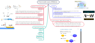 Force and Laws of Motion