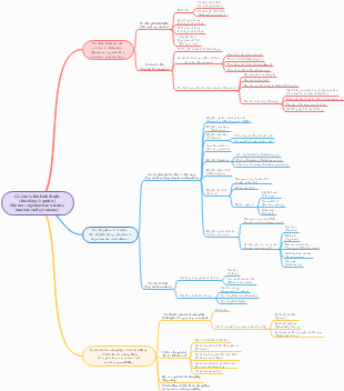 Cơ cấu tổ chức kinh doanh, chức năng và quản trị