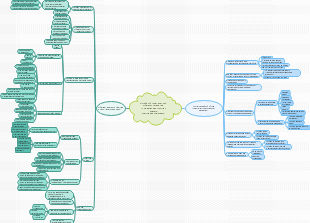 Hệ thống kế toán và báo cáo, kiểm soát và tuân thủ