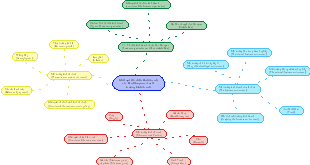 Khái quát về chức kinh doanh, các bên liên quan và môi trường kinh doanh