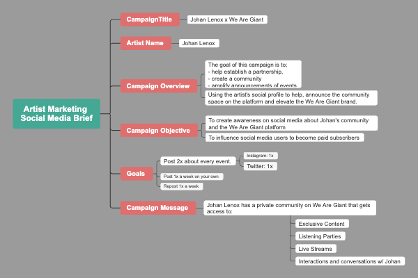 Social Media Strategy for 'We Are Giant' Campaign