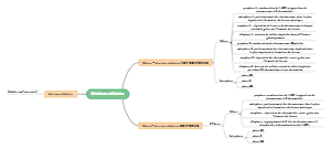 Divisions cellulaires : Méiose et Mitose