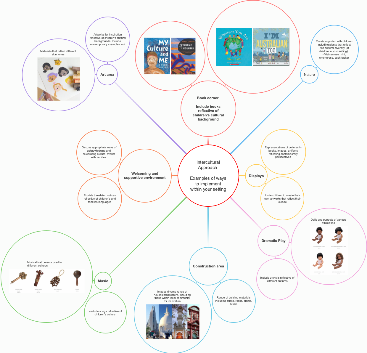 Intercultural Approach