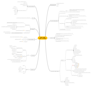 Kế hoạch Tiếp thị Home Dental Phase 1 (90 ngày)