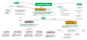 Gouvernement de Pondichery