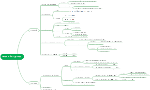 Mệnh đề & Tập hợp