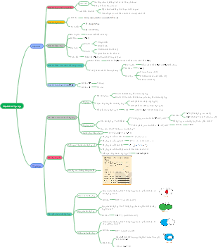 Mệnh đề & Tập hợp