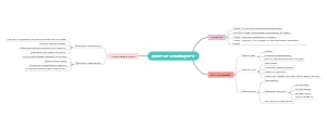 Phases de lodontogenes