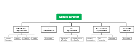 General Director