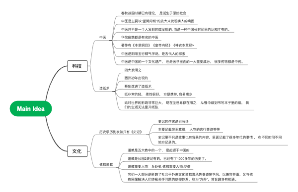 主题思想：中国科学技术与文化