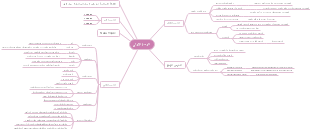 الوحدة الأولى (Unit One)