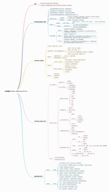 公募基金与证券分析