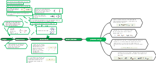 Electric Force, Field, Potential, and Energy Diagram