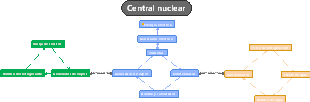  CNNC Comprehensive Overview