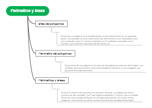 Perimeters y areas