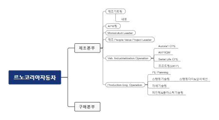 르노코리아자동차