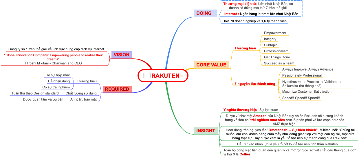 RAKUTEN
