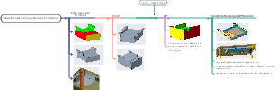 Quadruped Storage Design Evolution