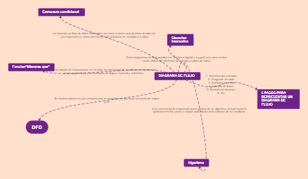 DIAGRAMA DE FLUJO