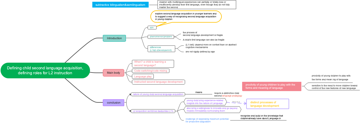 SLA-W1 pre reading NO.2