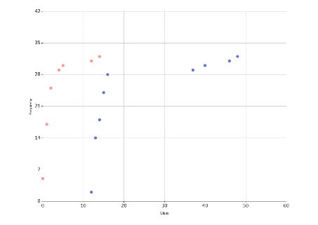 Scatter Diagram for Adult And Youth Literacy Rate