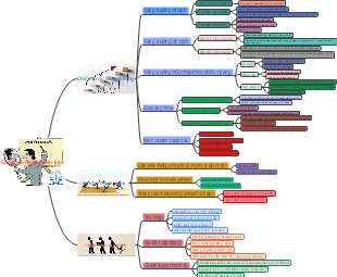 Các phương án chiến lược