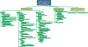 Chương 2: Cấu trúc kinh doanh, chức năng và quản trị 