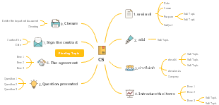 CS reconstruction algorithm mind map | Mind Map - EdrawMind