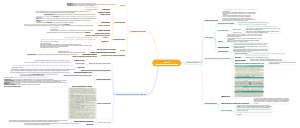 Employee Compensation And Benefits Mind Map