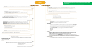 Types of Selection Method Standards Mind Map