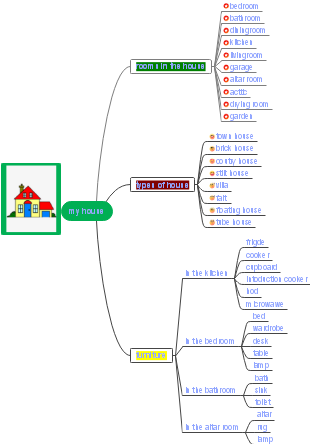 Home Structure and Furnishing 