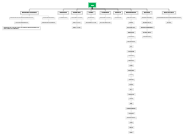 Estrategias de Marketing Digital