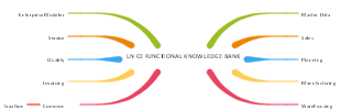 LN CE Functional Knowledge Bank