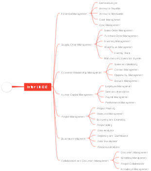 As - Is System Overview