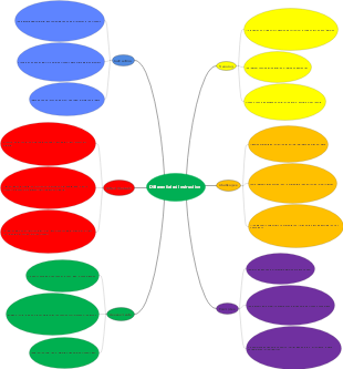 Differentiated Instruction