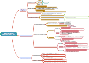 TRIẾT HỌC VỀ DỆ CƠ BẢN CỦA TRIẾT HỌC