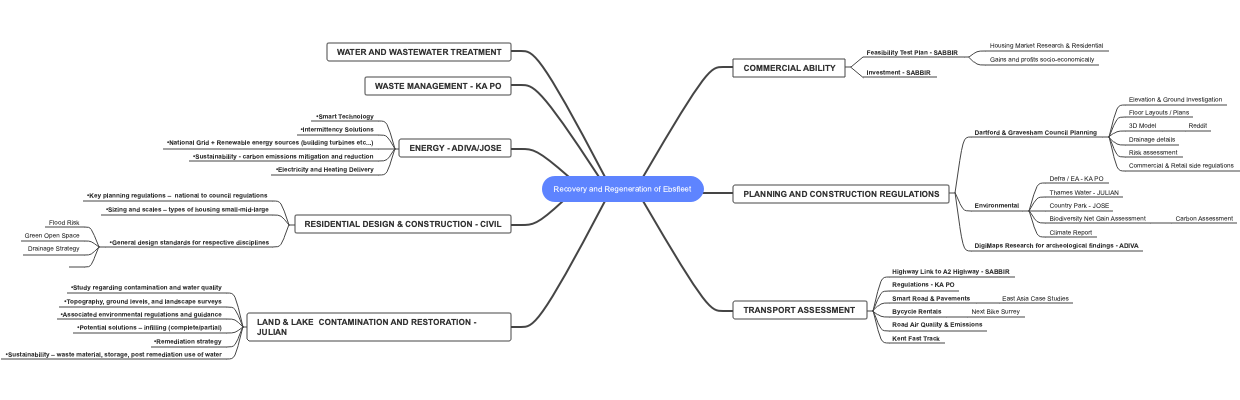 Recovery and Regeneration of Ebsfleet