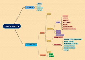 Computer Science Data Structures