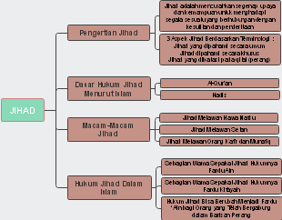 JIHAD
