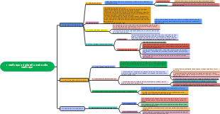 I - Triết học và Vấn đề Cơ bản của Triết học