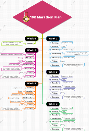 10K Marathon Plan