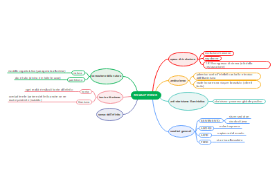 Romanticismo: Contesto Storico, Filosofia e Caratteri Generali