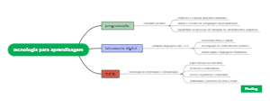 Technologia para aprendizagem