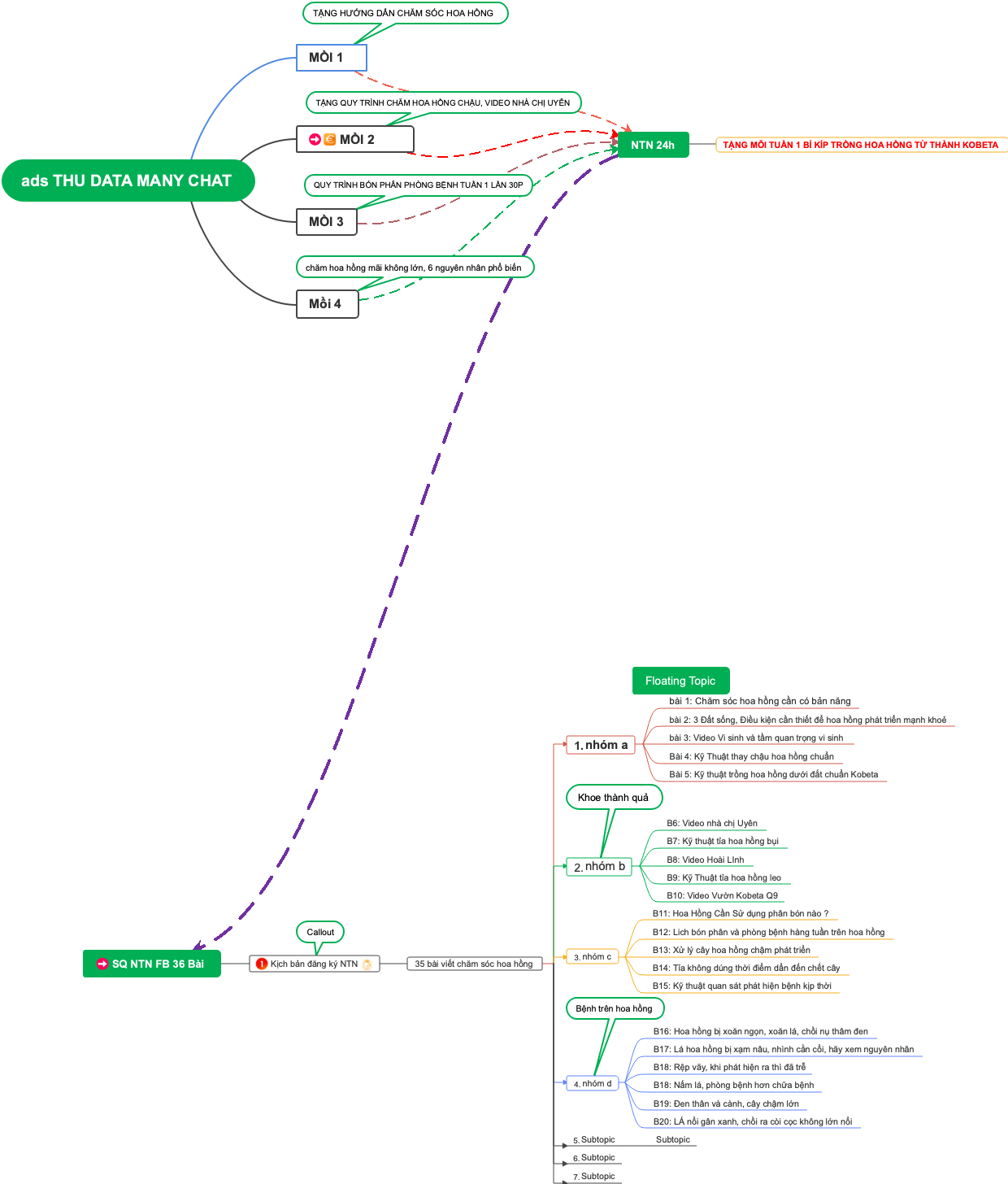 ads THU DATA MANY CHAT