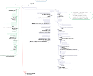 A mind map of keyword strategy