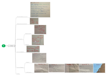 A mind map about fs