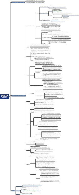 UGC HÌNH HỌC BỐ HỆ SỐ KẾT CẤU LỤC