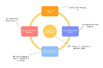 Porter’s Five Forces Analysis Diagram Template