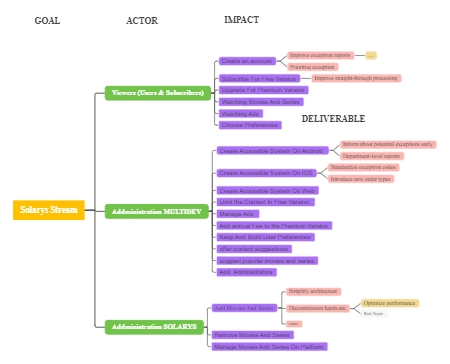 Strategic Framework for Viewer Engagement and Administration on Solarys Platform